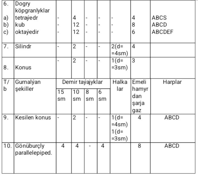 Stereometrik toplumy taýýarlamagyň we ulanmagyň usullary